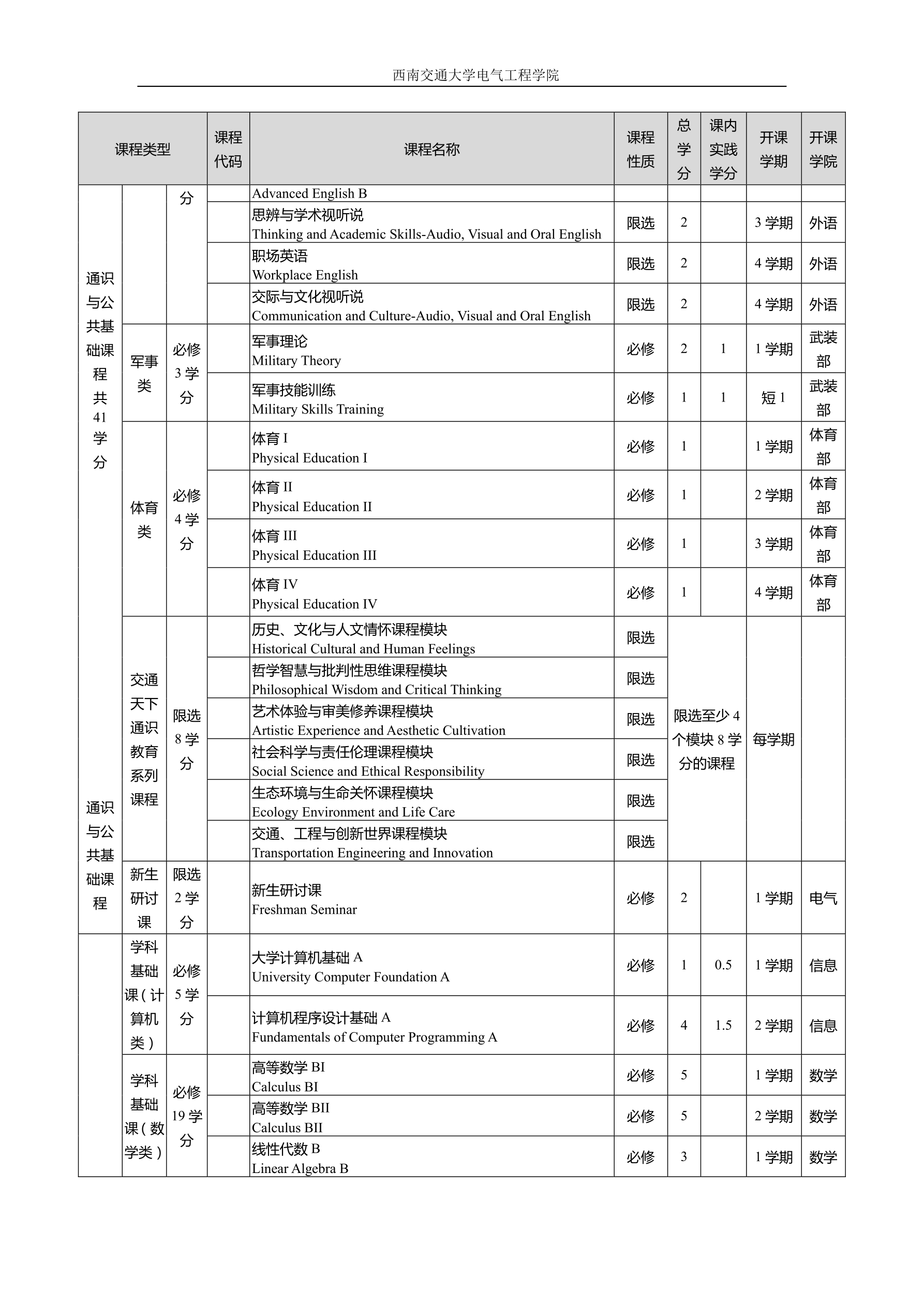 2016级银河工程及其自动化专业培养方案交教务处印刷版（20160822）_split_4_1.png