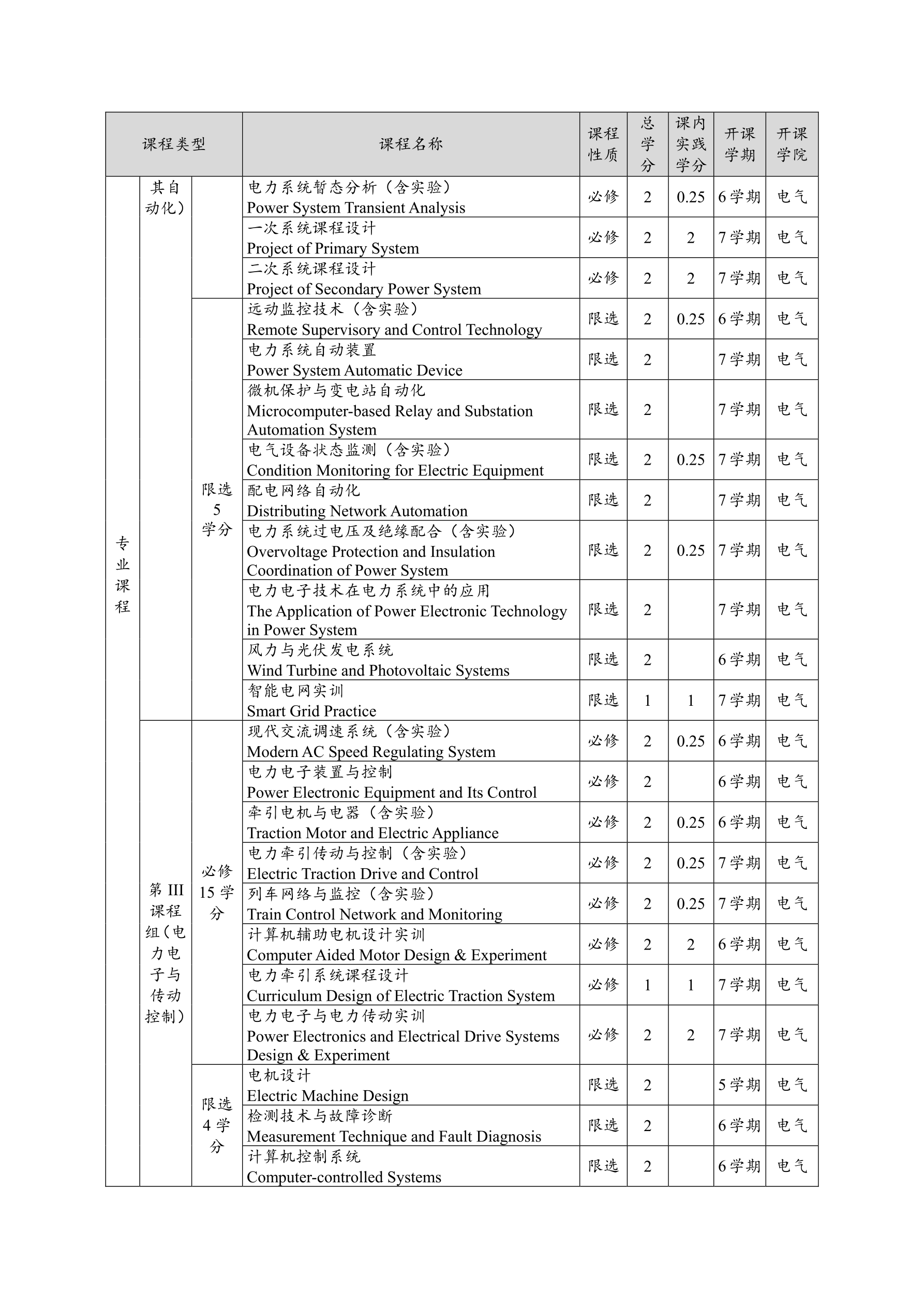 2014银河工程及其自动化专业培养方案(终稿)_split_3_split_3_1.png