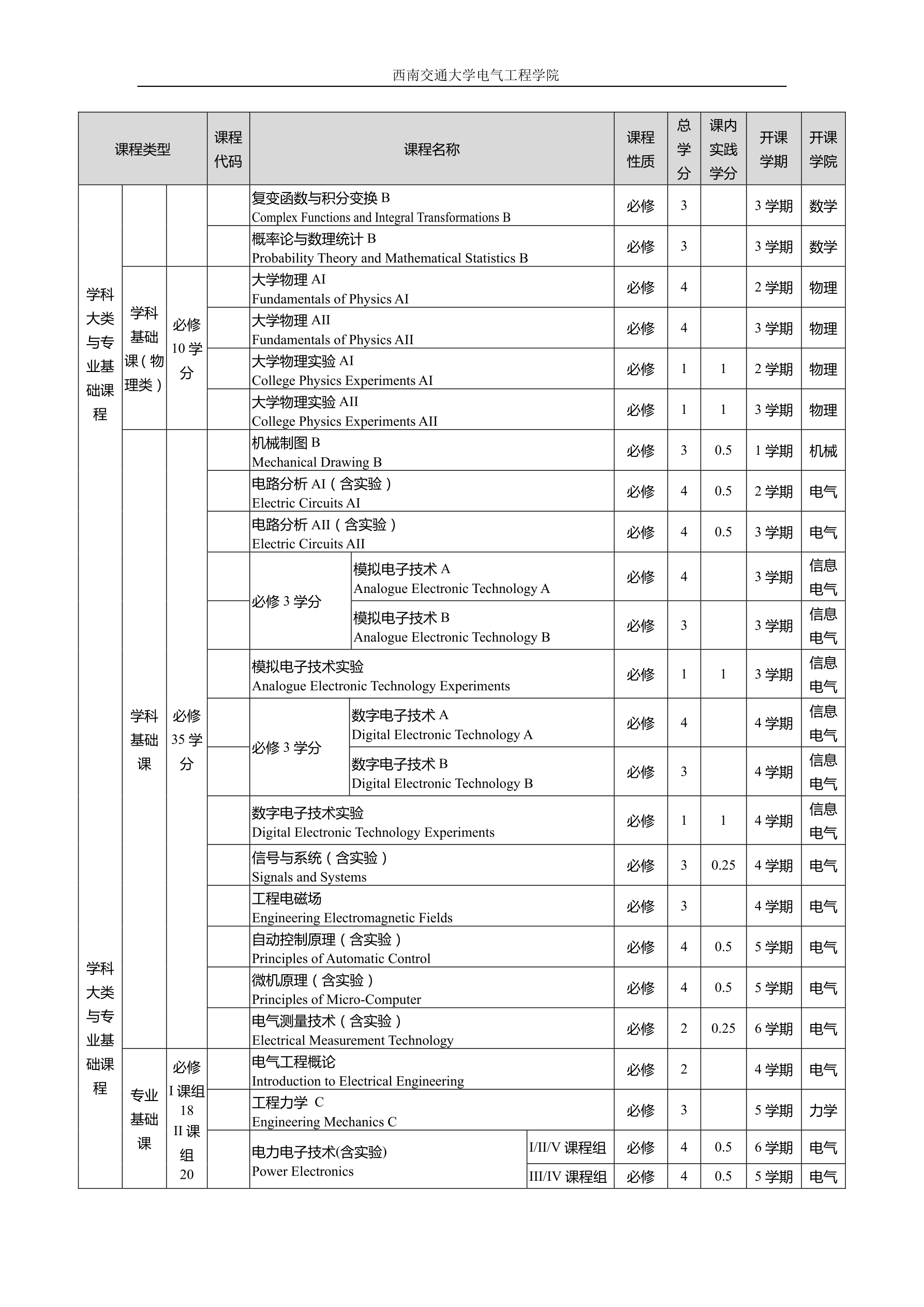 2016级银河工程及其自动化专业培养方案交教务处印刷版（20160822）_split_5_1.png