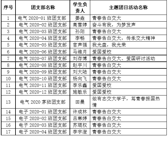 3C6F