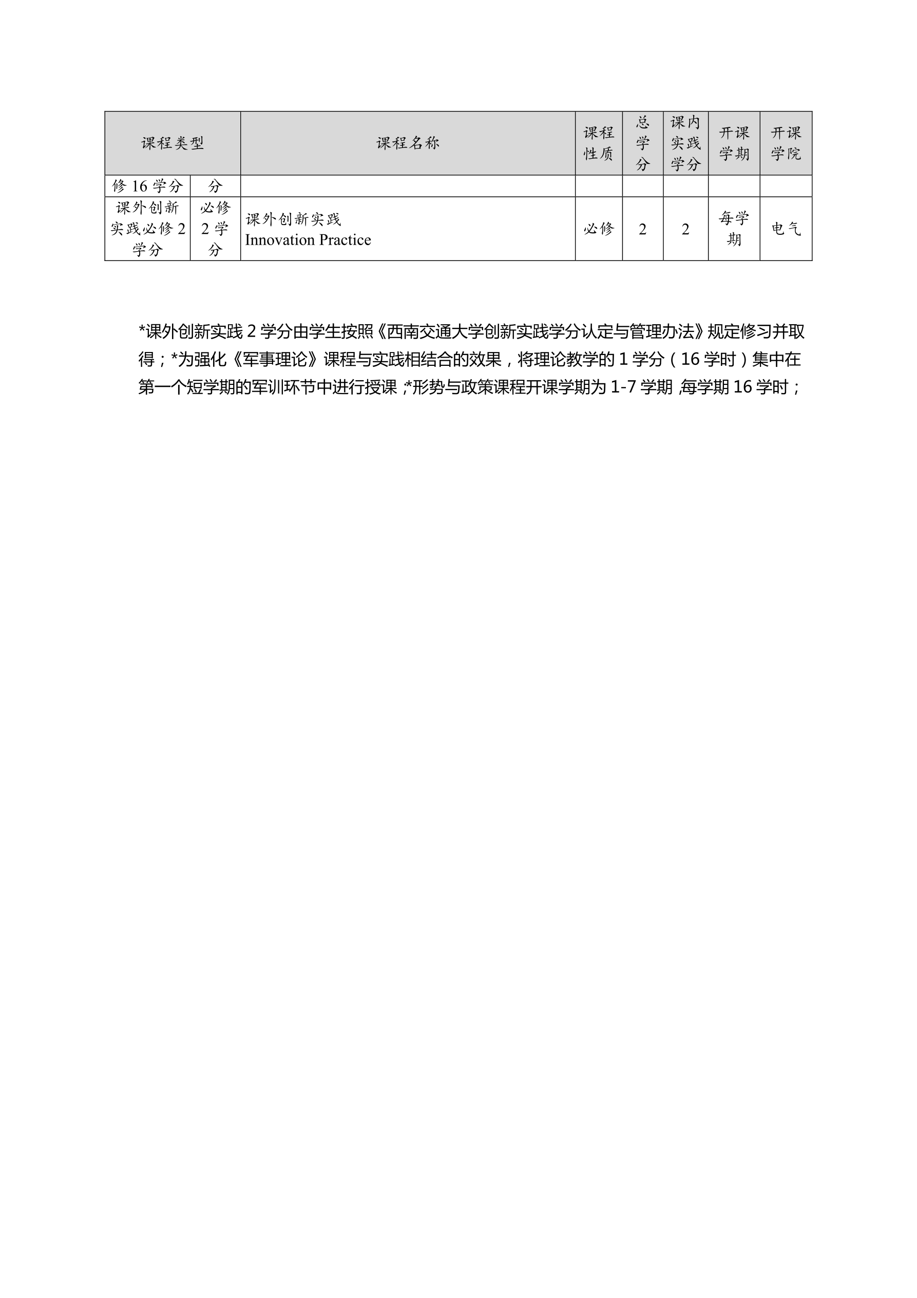 2014银河工程及其自动化专业培养方案(终稿)_split_3_split_5_1.png