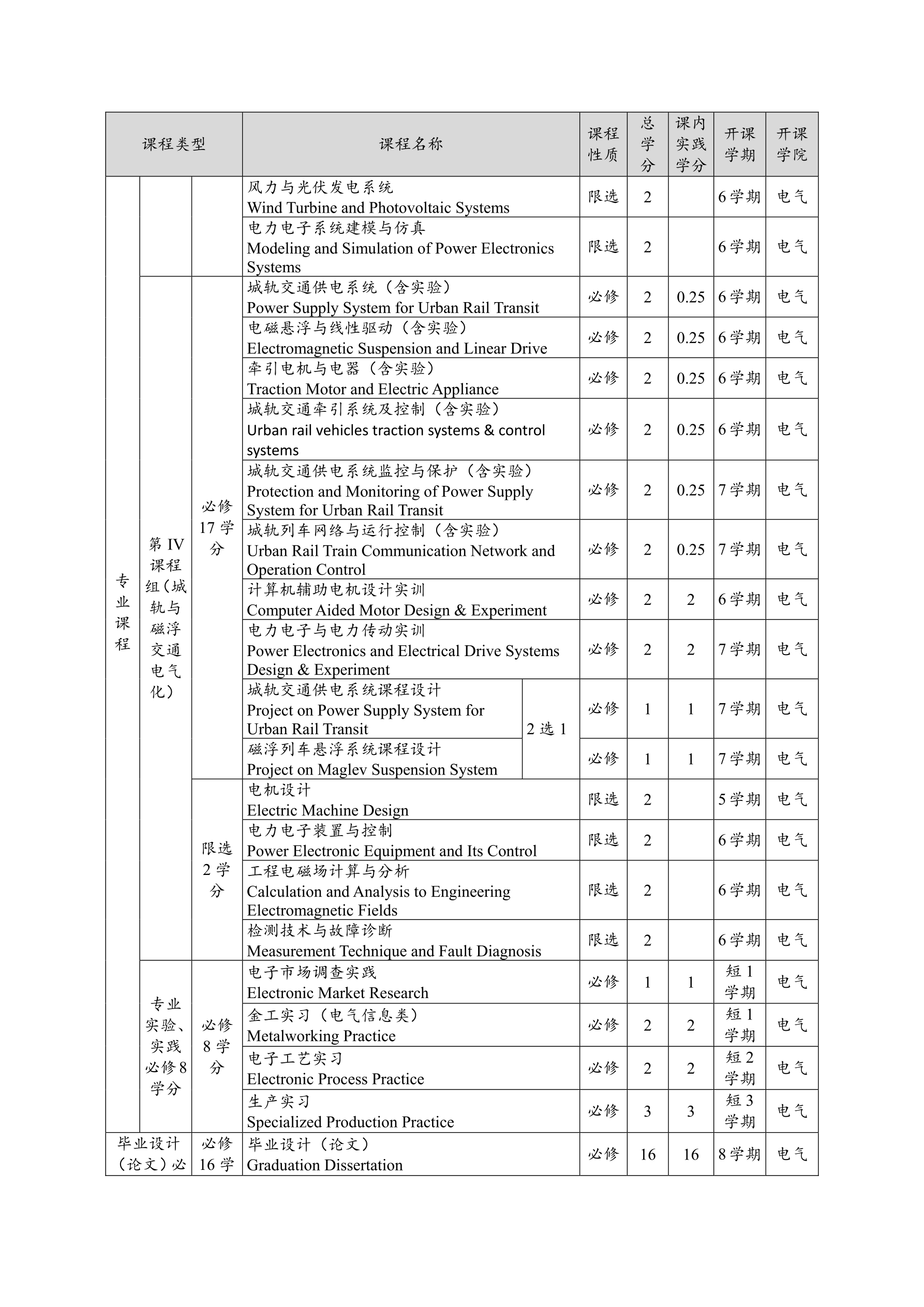 2014银河工程及其自动化专业培养方案(终稿)_split_3_split_4_1.png