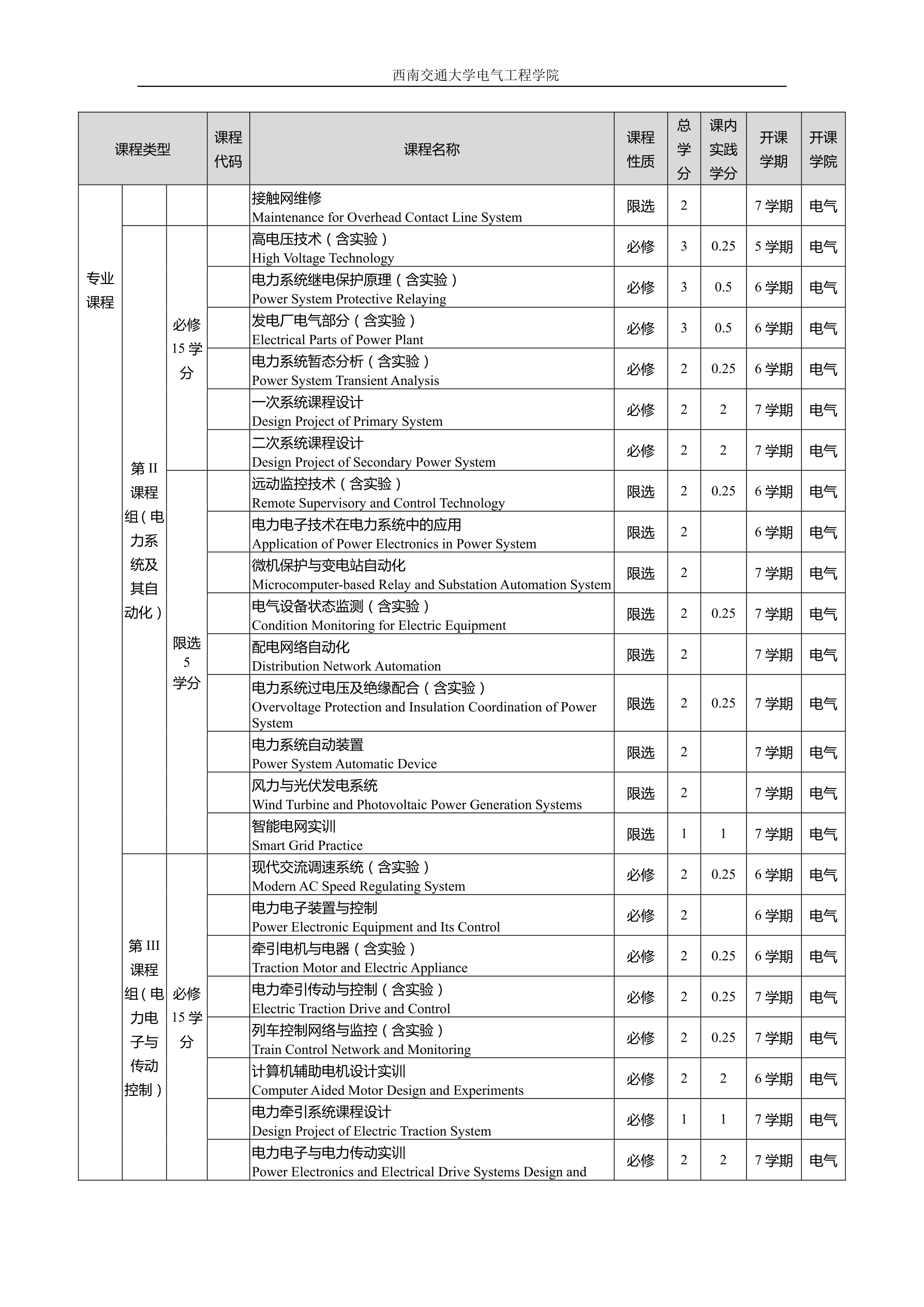 2016级银河工程及其自动化专业培养方案交教务处印刷版（20160822）_split_7_1.png