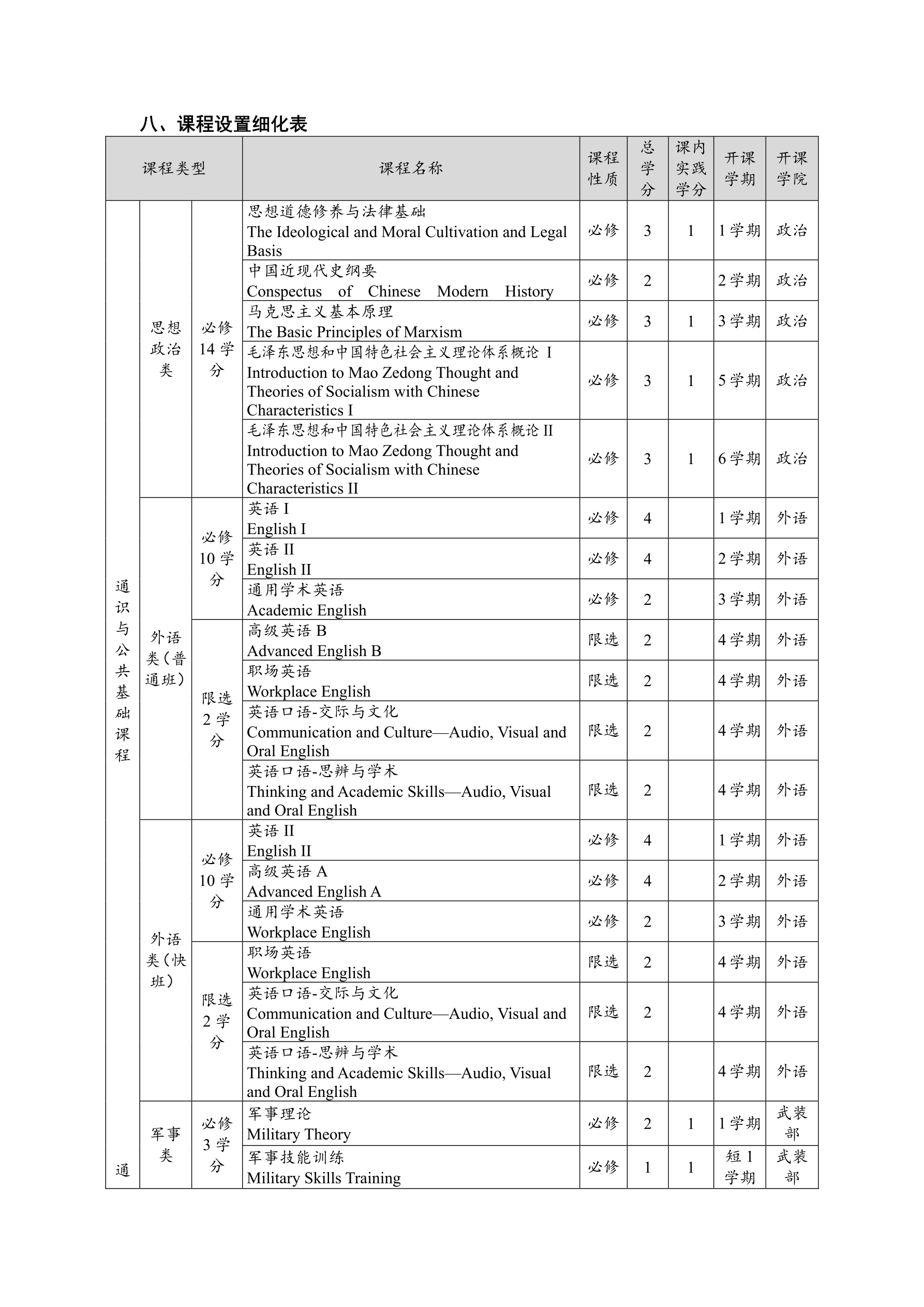 2014银河工程及其自动化专业培养方案(终稿)_9.png