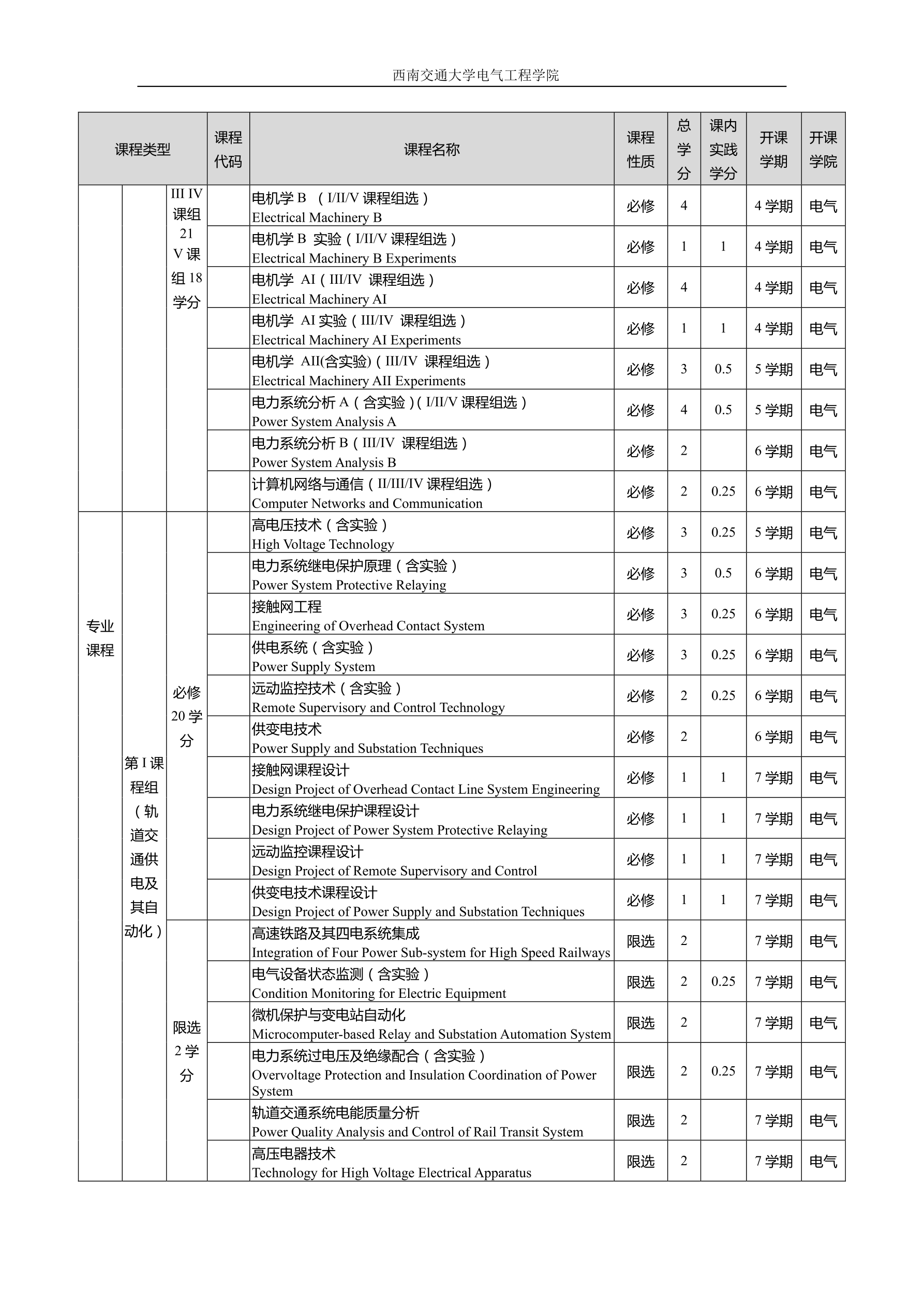 2016级银河工程及其自动化专业培养方案交教务处印刷版（20160822）_split_6_1.png