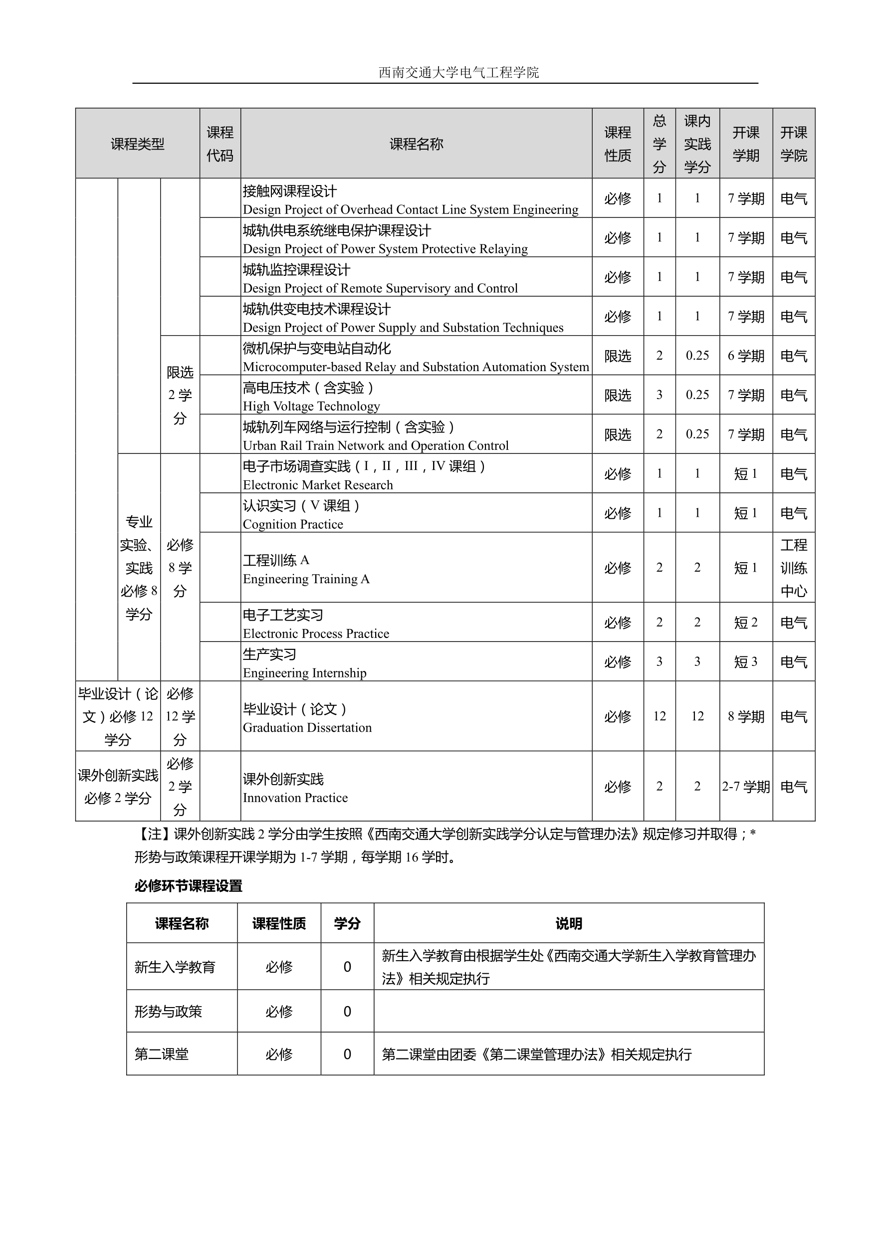 2016级银河工程及其自动化专业培养方案交教务处印刷版（20160822）_split_9_1.png