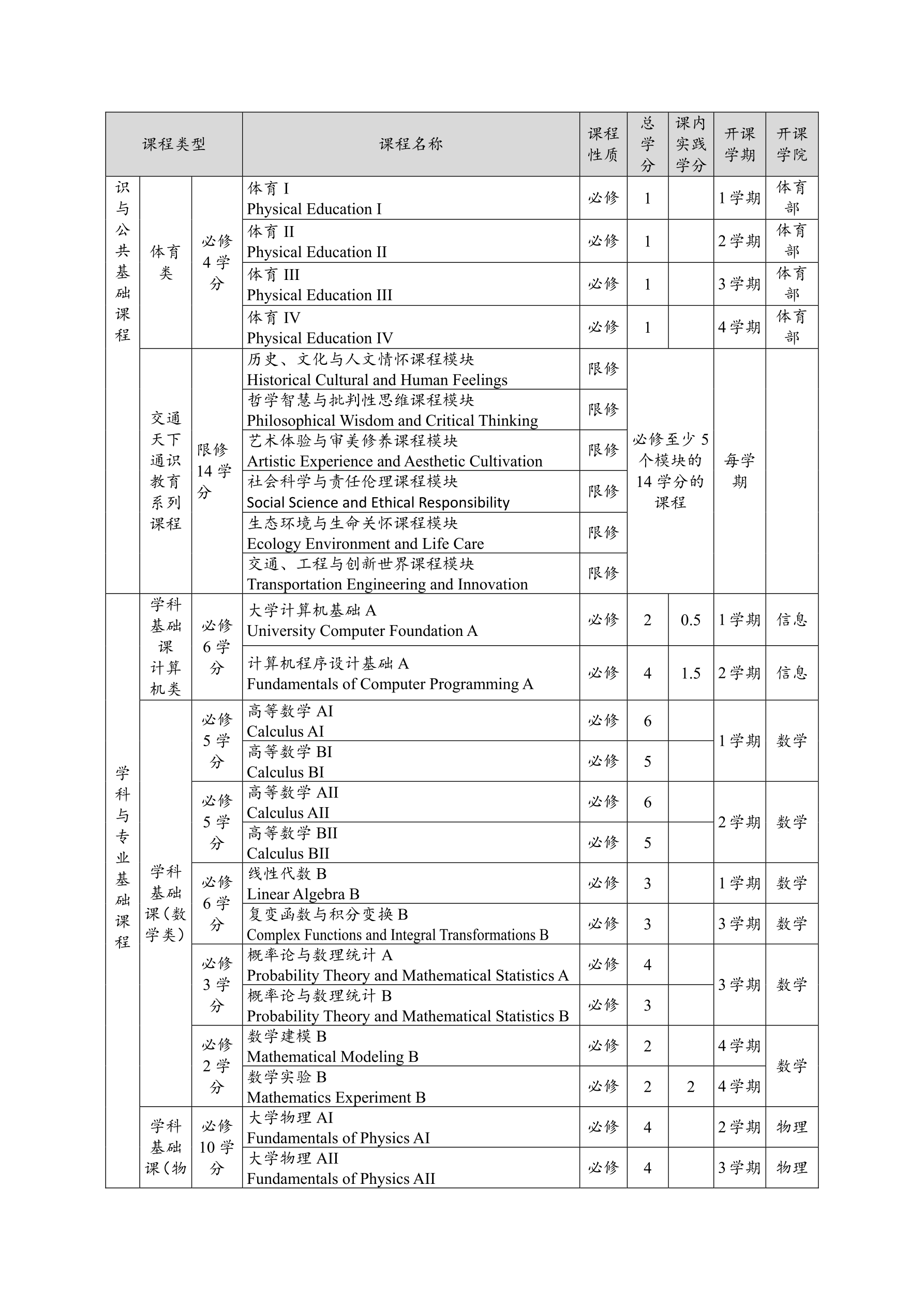 2014银河工程及其自动化专业培养方案(终稿)_10.png