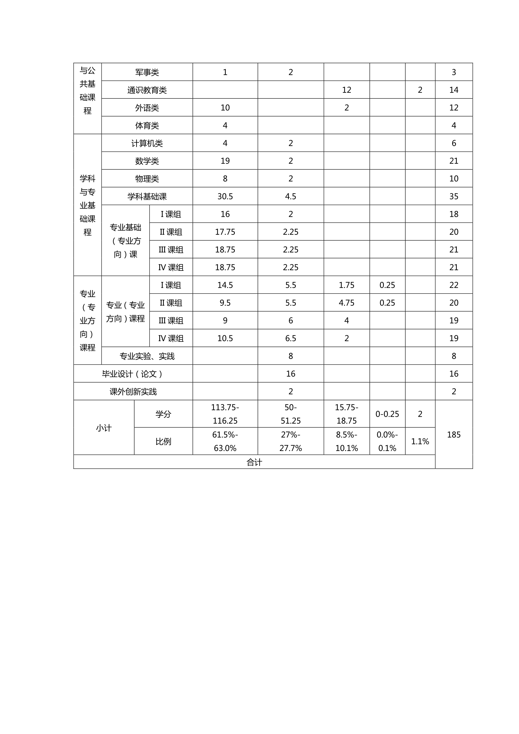 2014银河工程及其自动化专业培养方案(终稿)_8.png