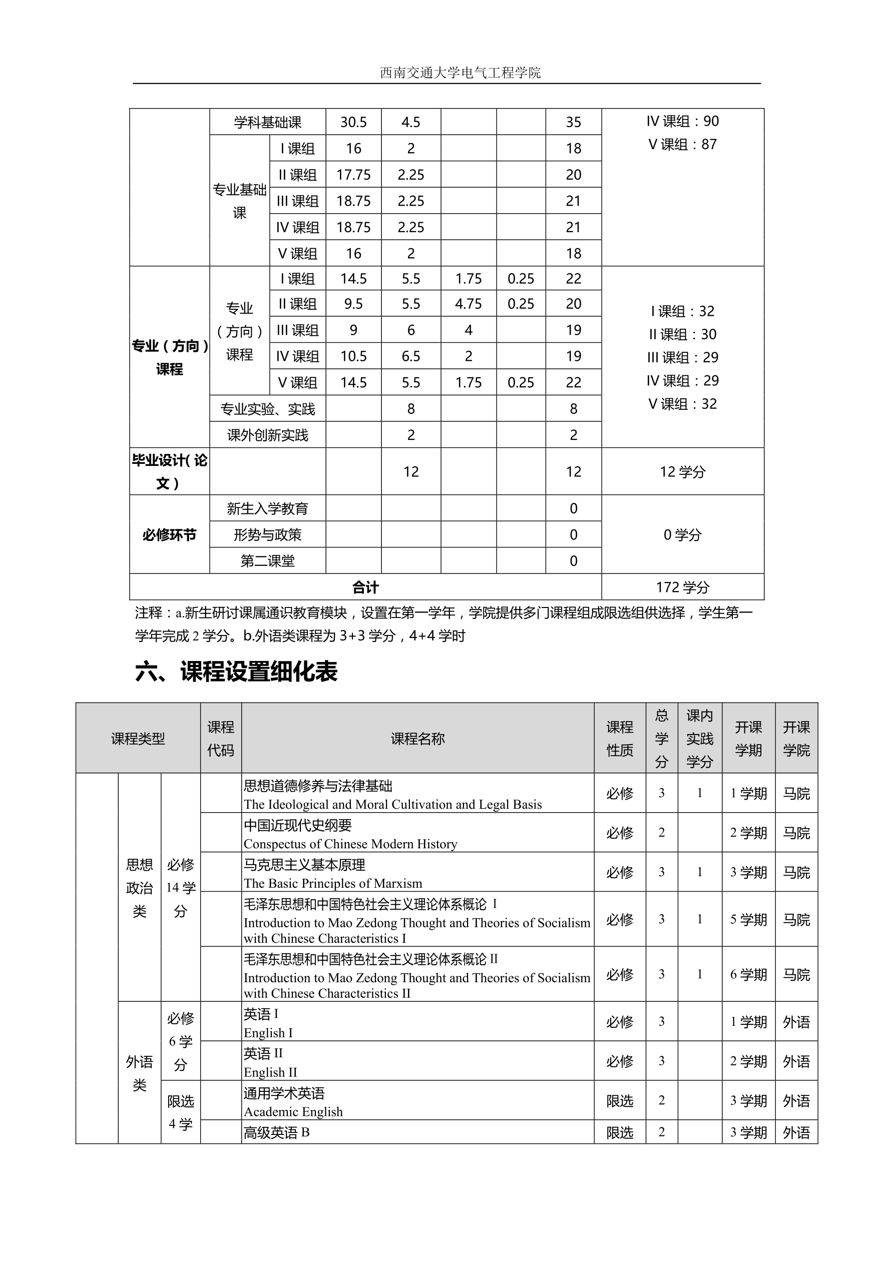 2016级银河工程及其自动化专业培养方案交教务处印刷版（20160822）_split_3_1.png