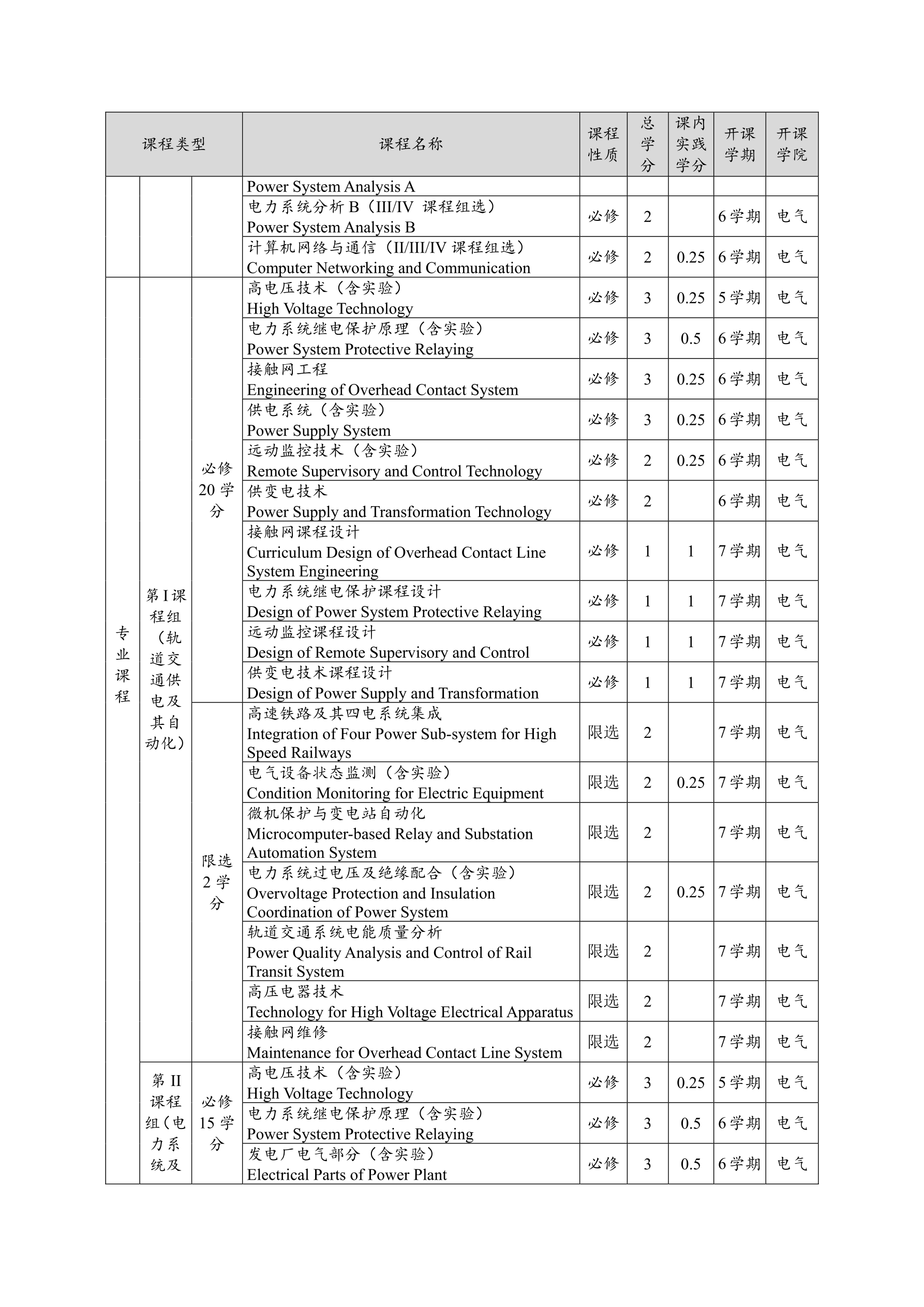 2014银河工程及其自动化专业培养方案(终稿)_12.png