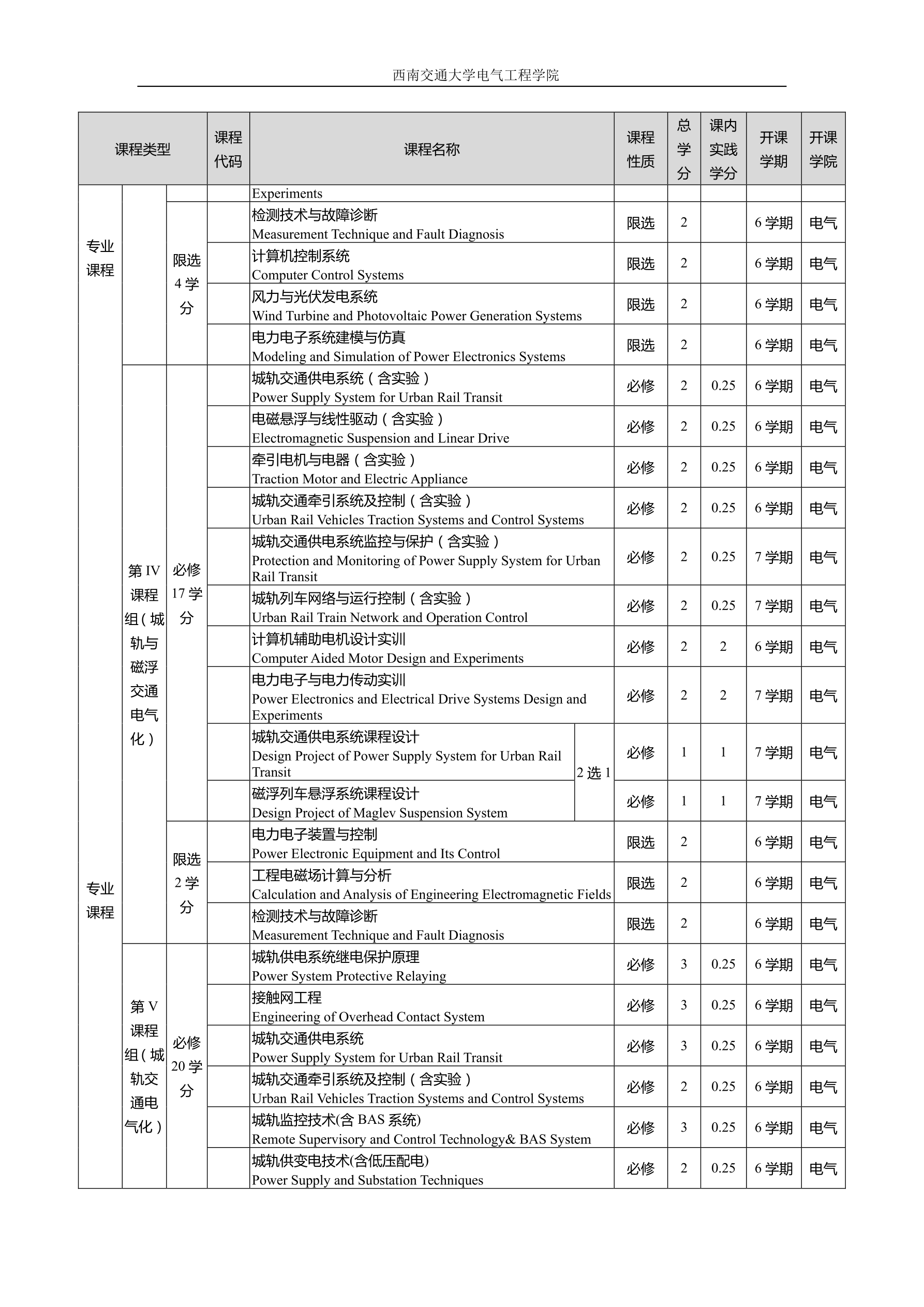 2016级银河工程及其自动化专业培养方案交教务处印刷版（20160822）_split_8_1.png